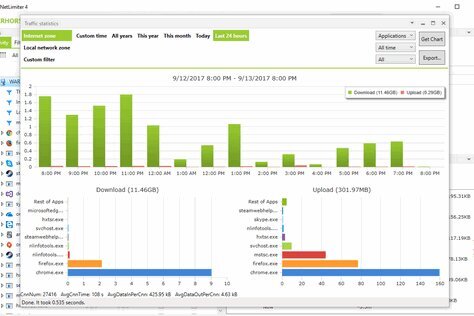 NetLimiter 5.3.18.0 Pro | Enterprise | RePack by KpoJluk