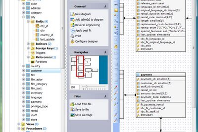 SQL Maestro for MySQL 17.5.0.10 | Portable