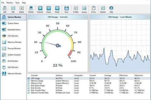 Flexense SysGauge 11.3.12 Pro | Server | Portable