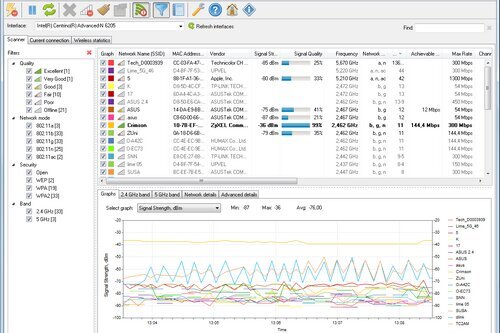 Lizardsystems Wi-Fi Scanner 22.11 | Portable | LizardSystems Network Products AIO DC 2021.09.02