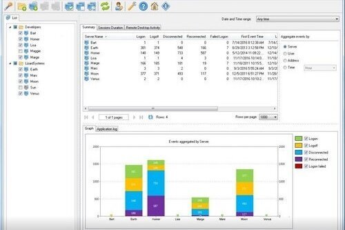 LizardSystems Remote Desktop Audit 22.08 | LizardSystems Network Products AIO DC 2021.09.02 | Portable