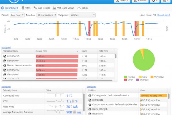 EJ Technologies Perfino 4.1.0