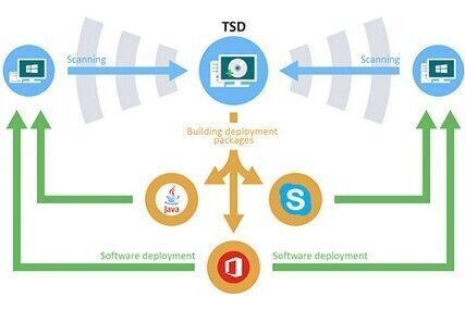 Total Software Deployment 3.2.1.967