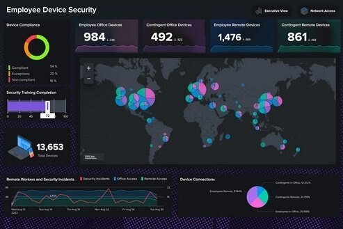 Splunk Enterprise 9.3.2.0