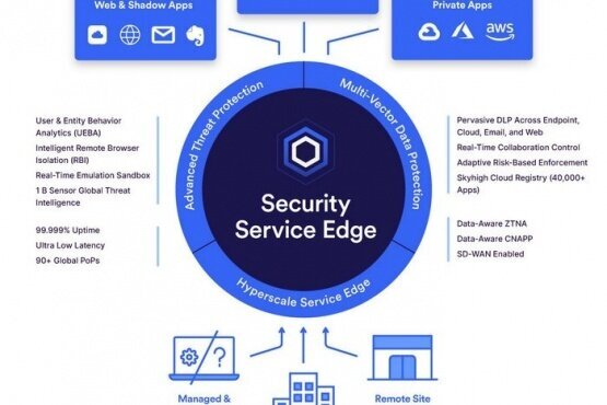 Trellix Data Loss Prevention Endpoint ePO Extension 11.10.5.5