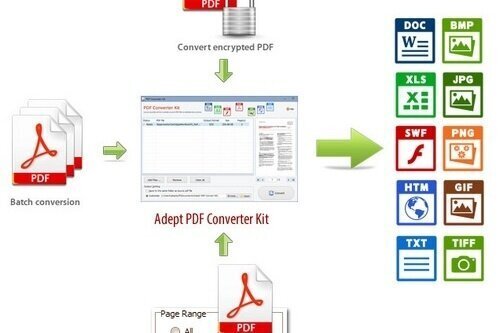 AdeptPDF PDF Converter Kit 5.0