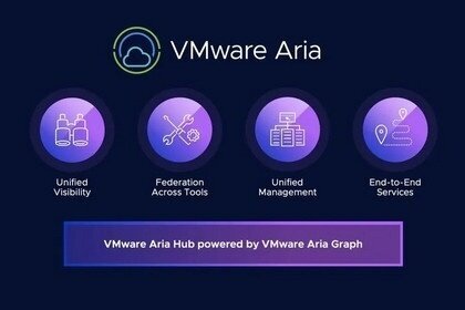 VMware Aria Suite 8.14