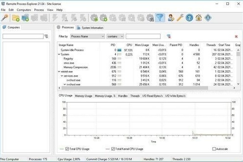 LizardSystems Remote Process Explorer 22.10 | Portable | LizardSystems Network Products AIO DC 2021.09.02