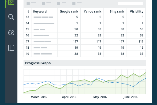 Rank Tracker Professional 8.48.15 | 8.23.2