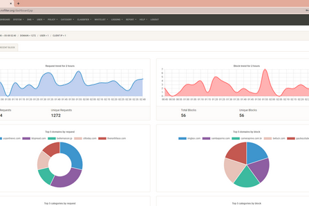 NxFilter 4.7.0.9