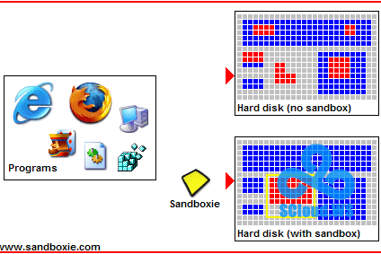 Sandboxie 5.70.12 Classic | Sandboxie Plus 1.15.12 | Portable